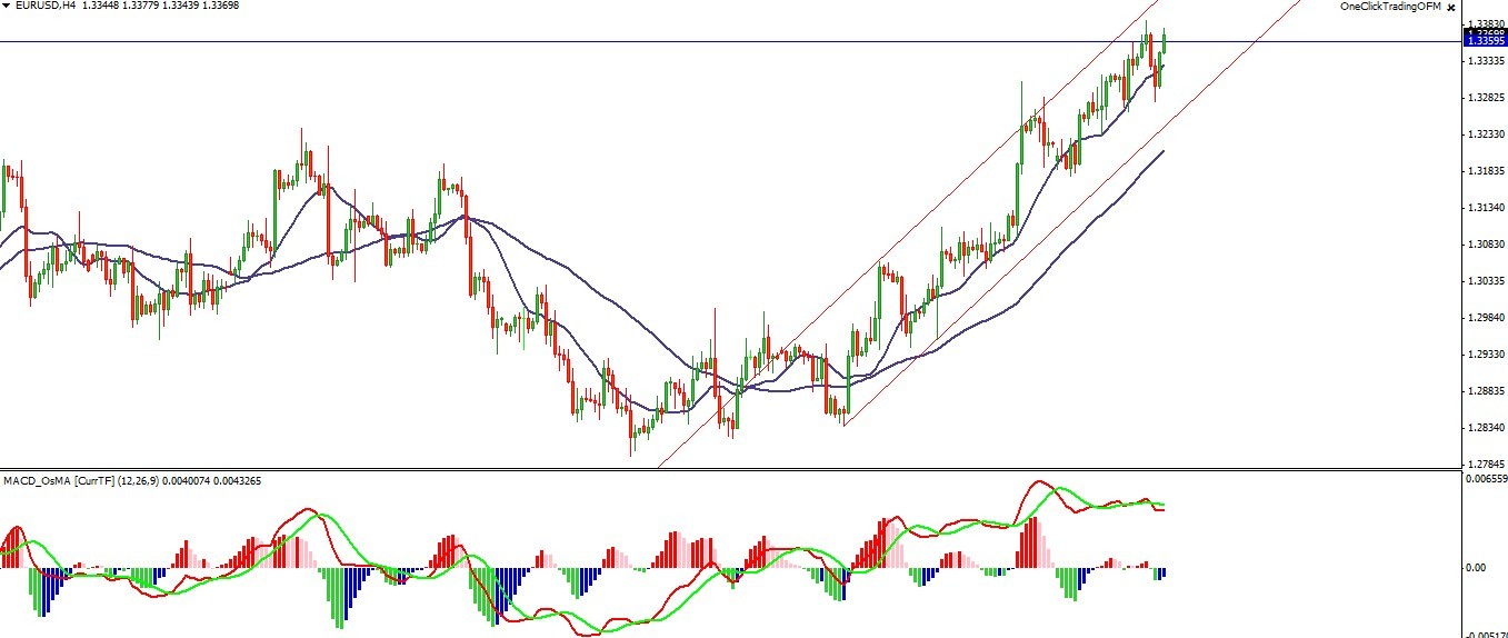 eurusd4h1.jpg