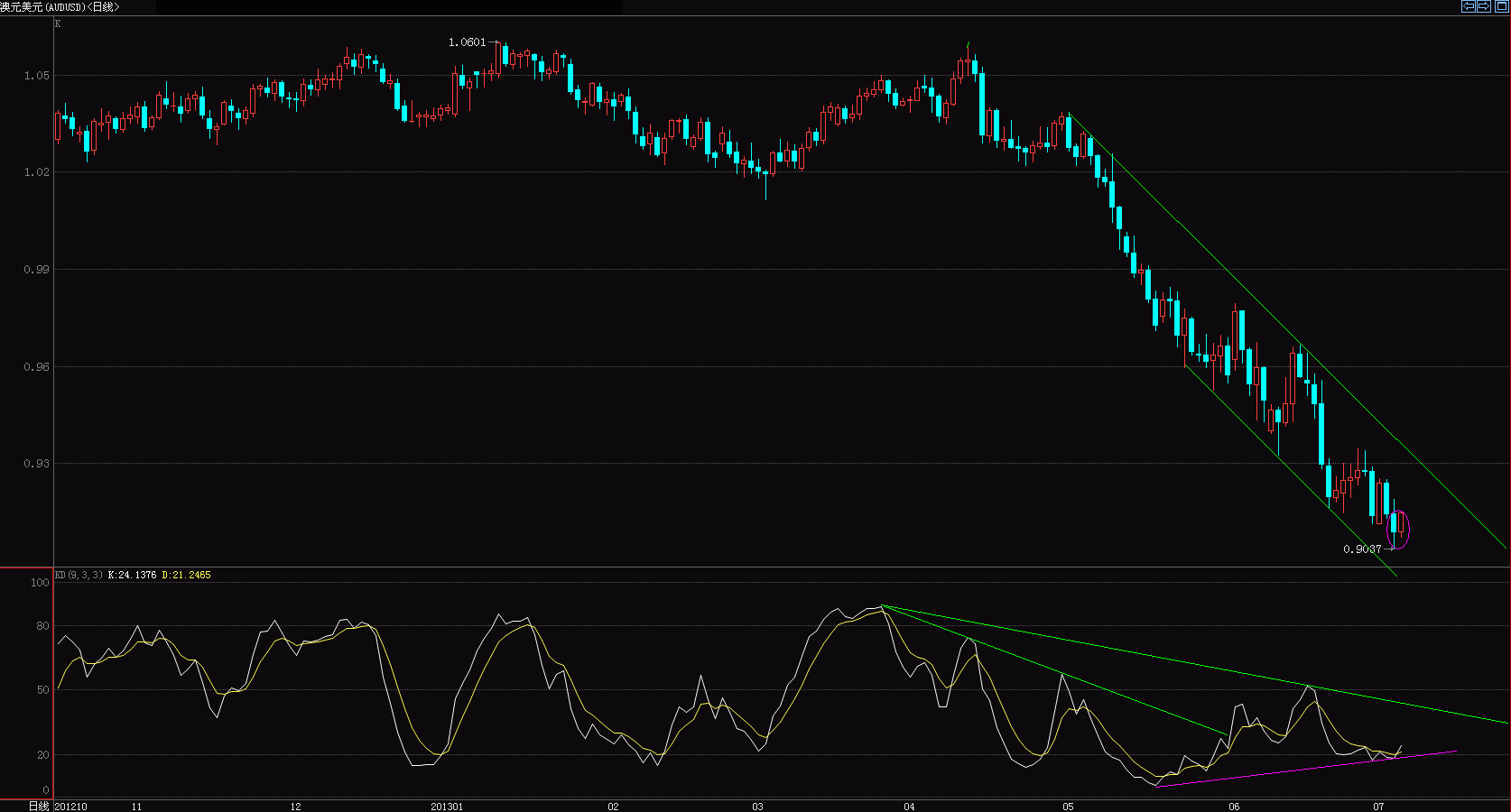 AUD.GIF