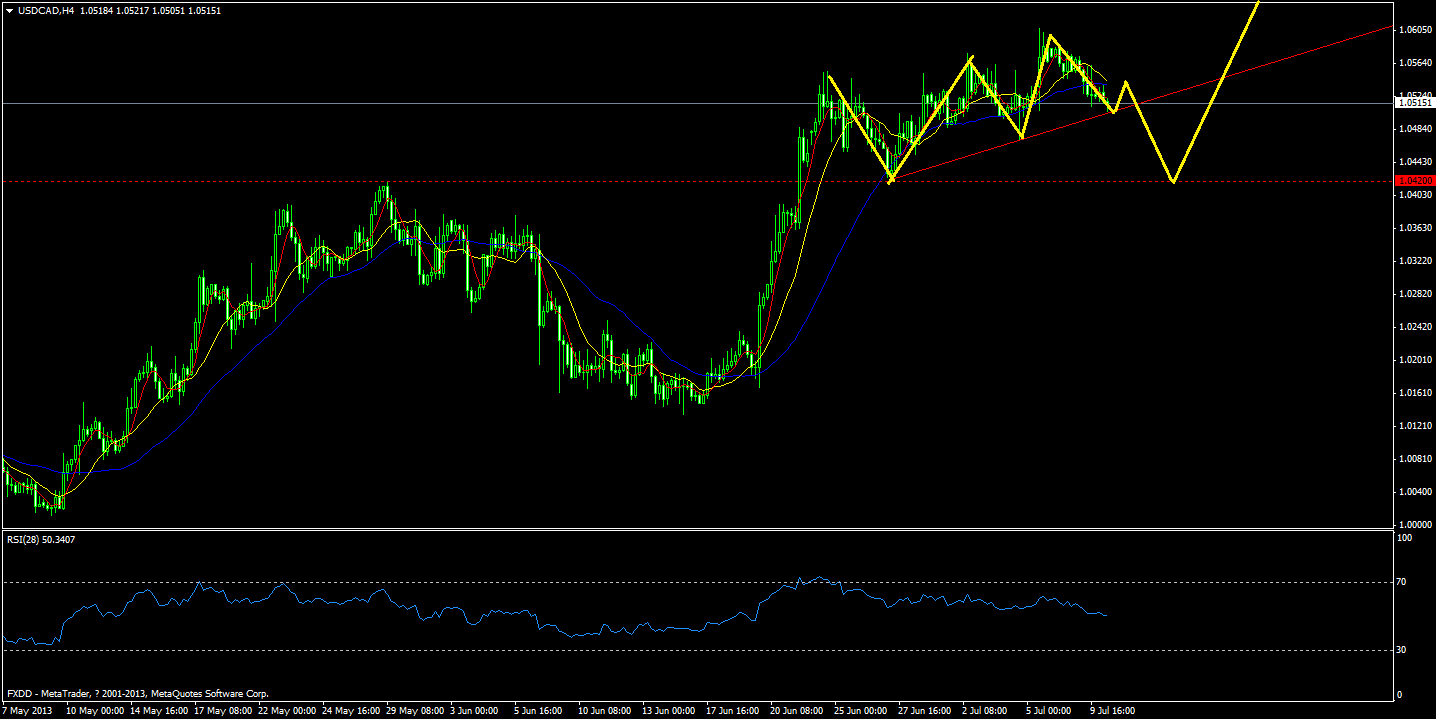 usdcadh4.png