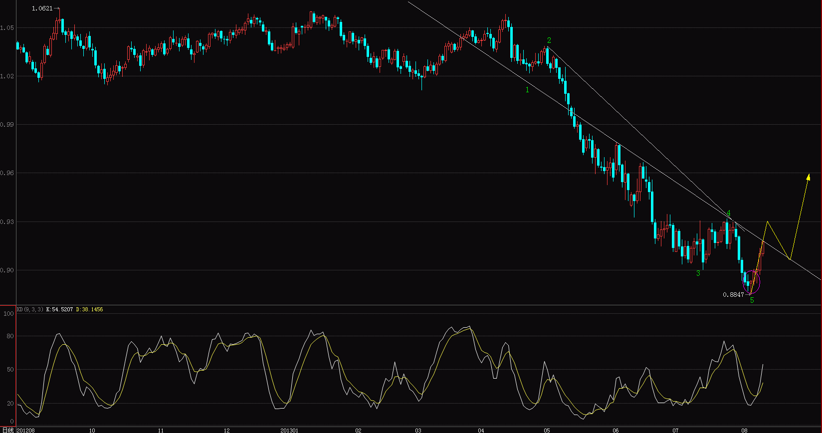 AUD.GIF