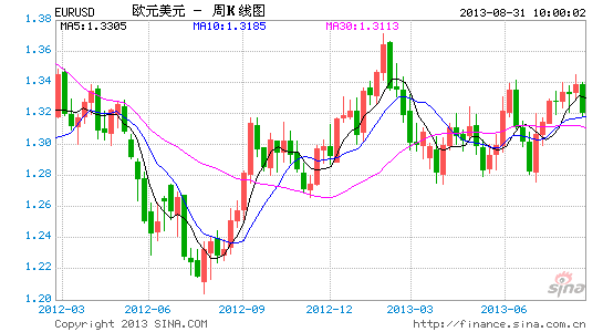 EURUSD8.31.gif
