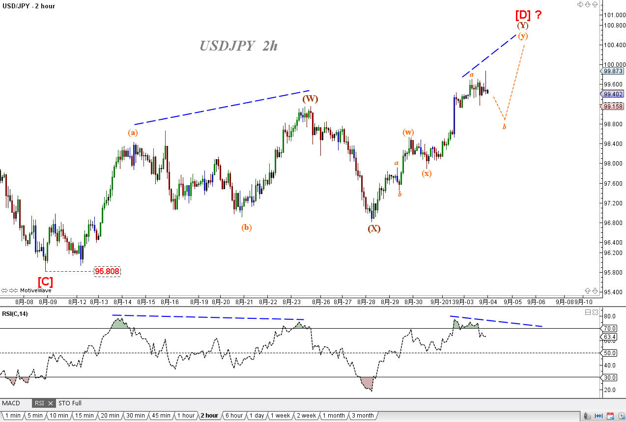 2013-09-03 USDJPY 2h.png