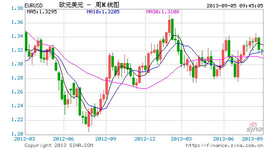 EURUSD9.1.gif