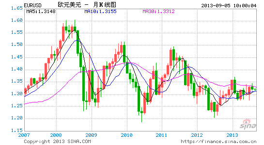 EURUSD9.1.gif