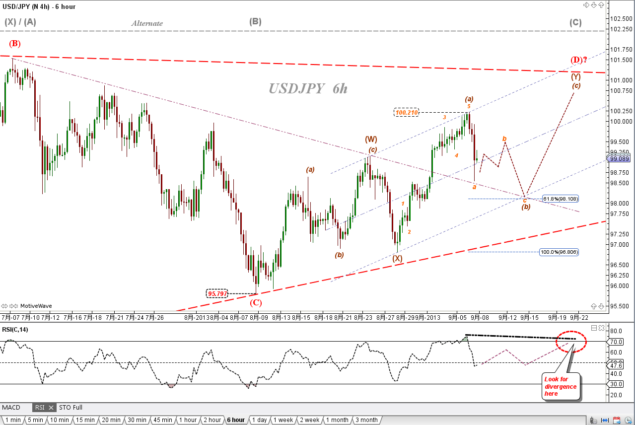 2013-09-08 USDJPY 6h Triangle.png