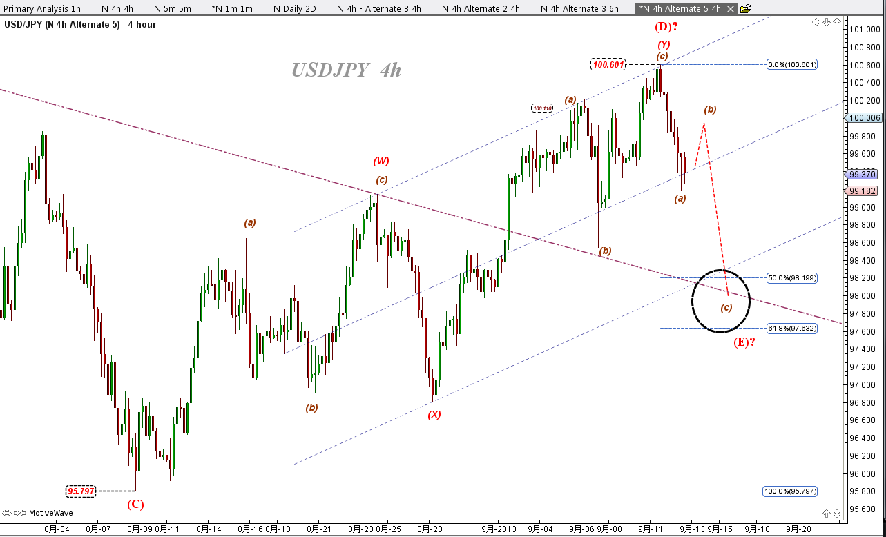 2013-09-12 USDJPY 4h Triangle.png