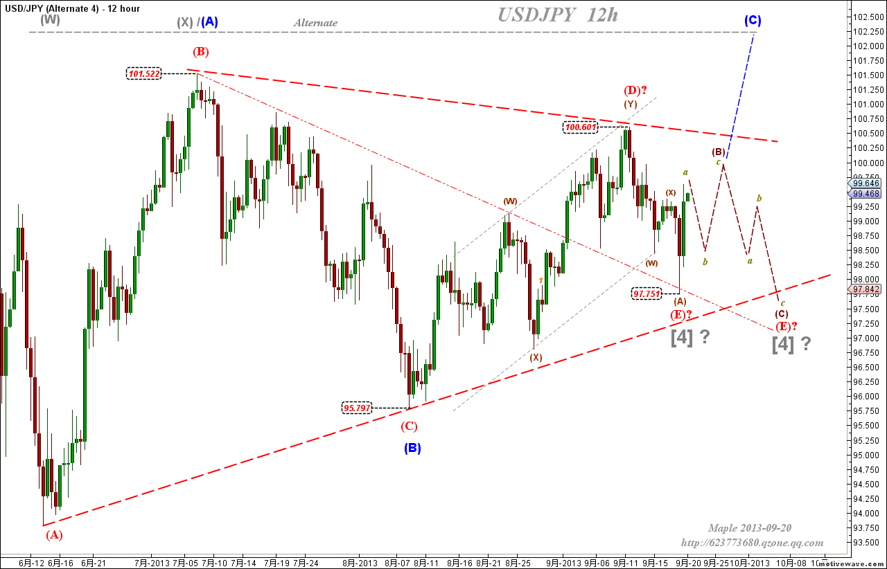 2013-09-20 USDJPY - N 4h Alternate 4 - (12 hour).png