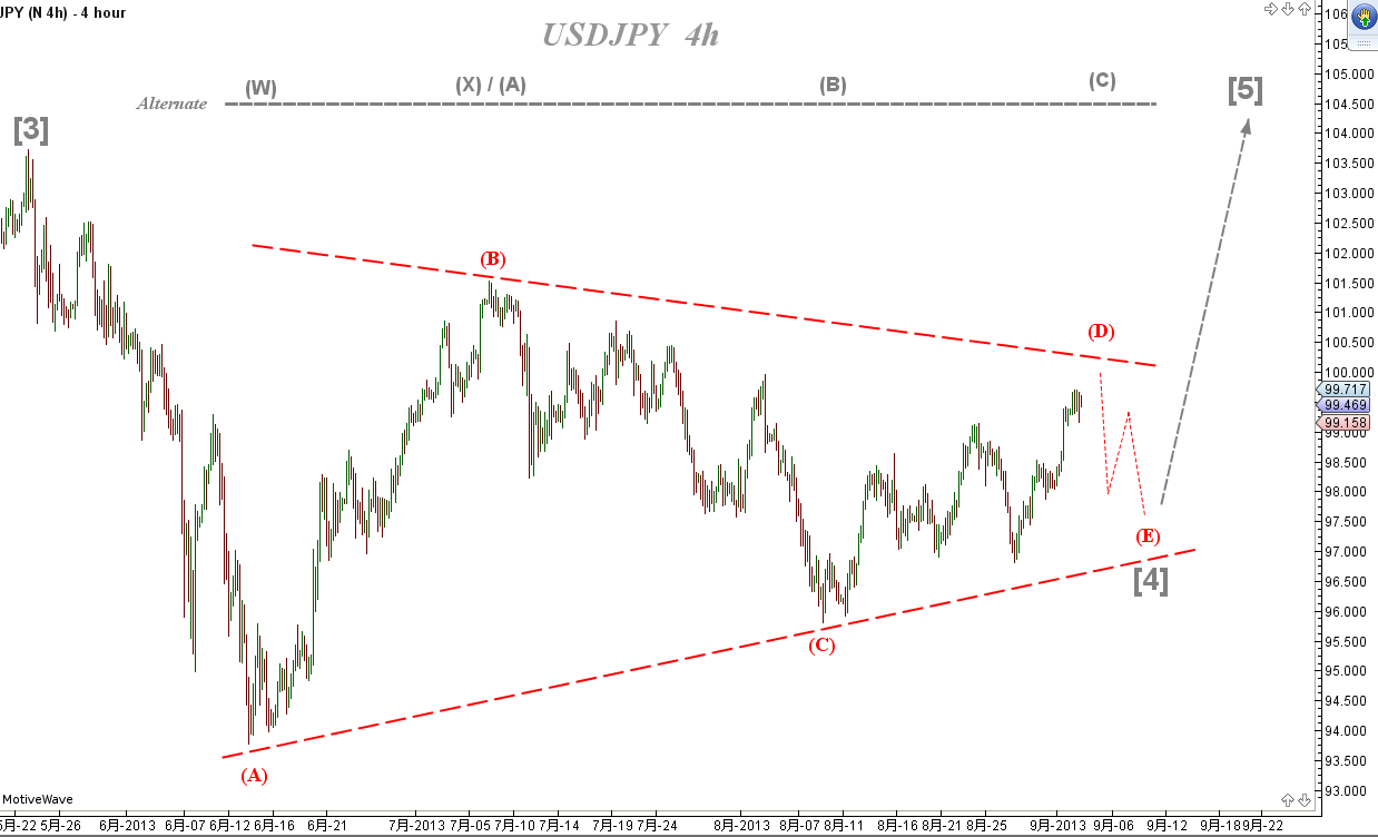 2013-09-03 USDJPY Triangle.png