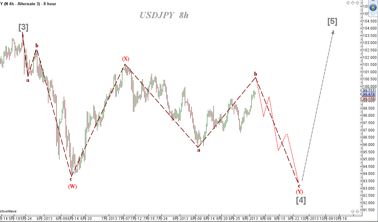 2013-09-03 USDJPY Double Combo.png