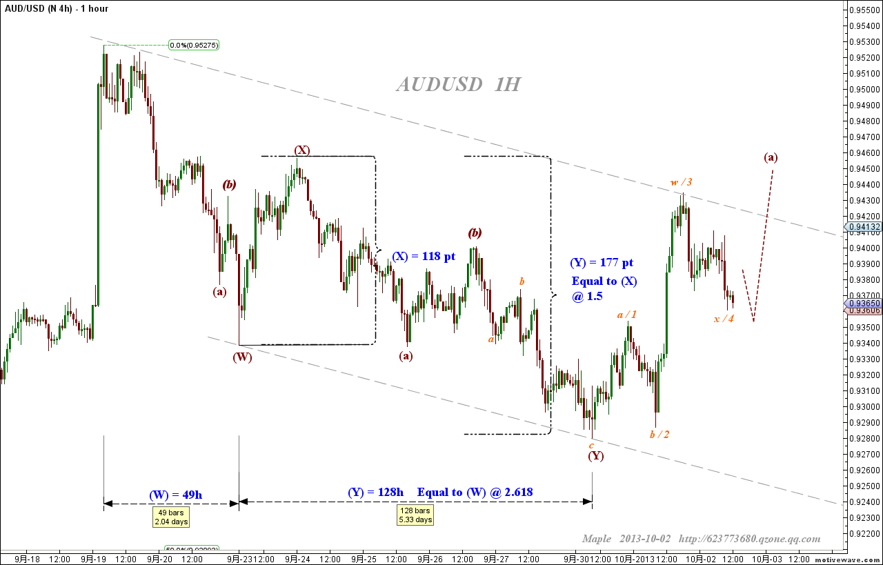 2013-10-02 AUDUSD - N 4h - (1 hour).png