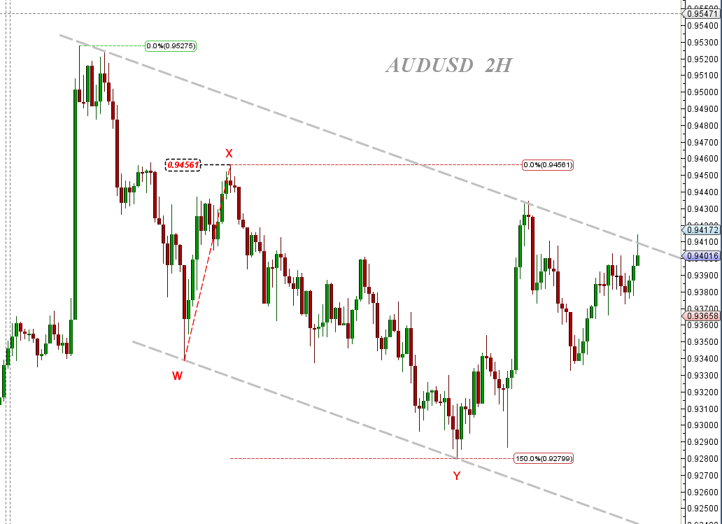 2013-10-03 AUDUSD - N 4h - (2 hour).png