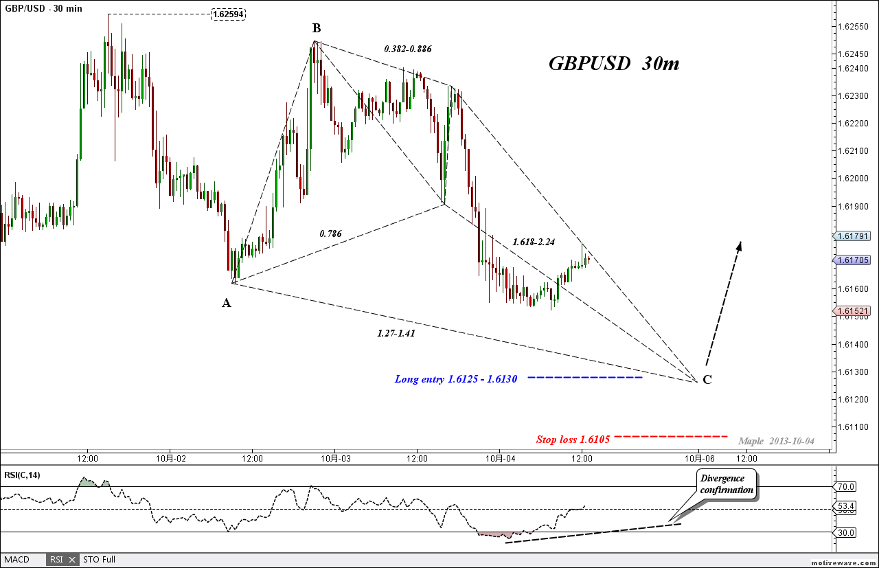 2013-10-04 GBPUSD - Primary Analysis  - (30m).png