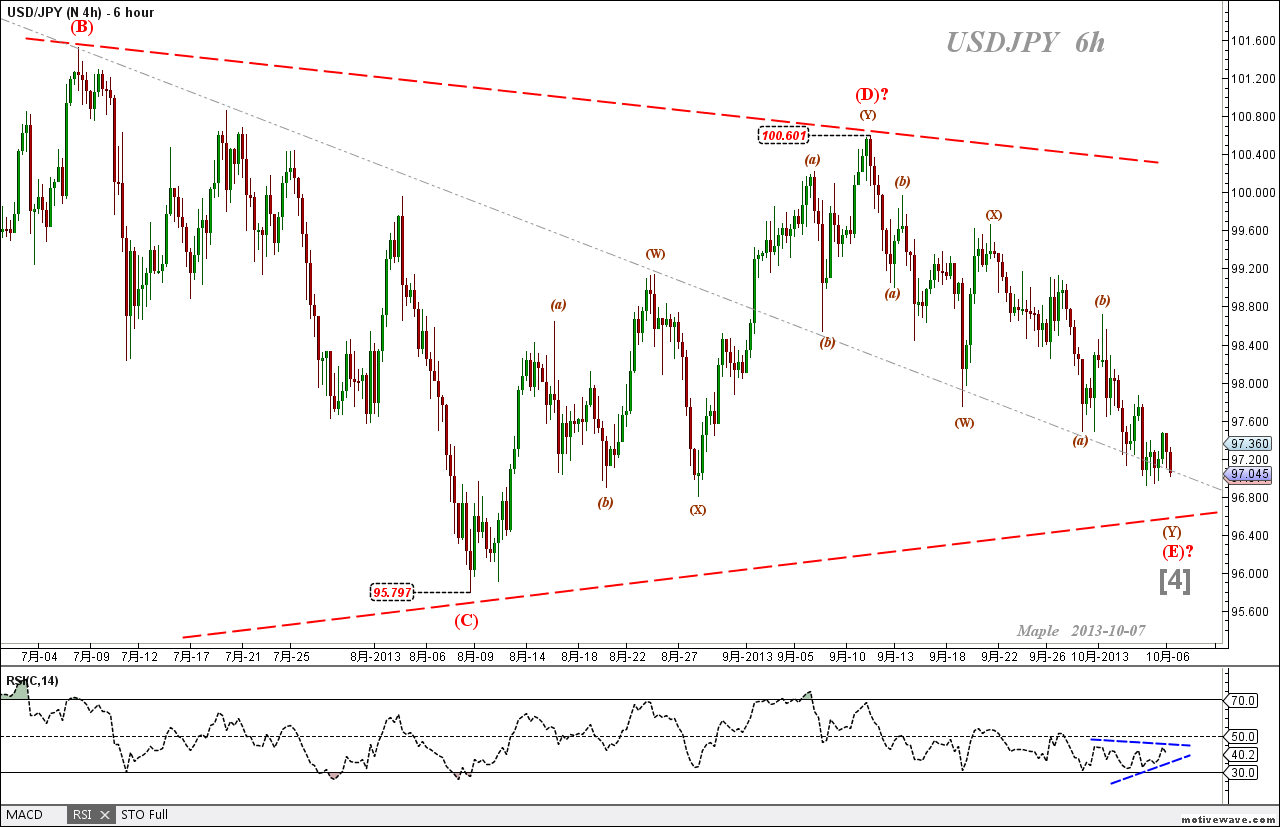 2013-10-07 USDJPY - N 4h (6 hour).png