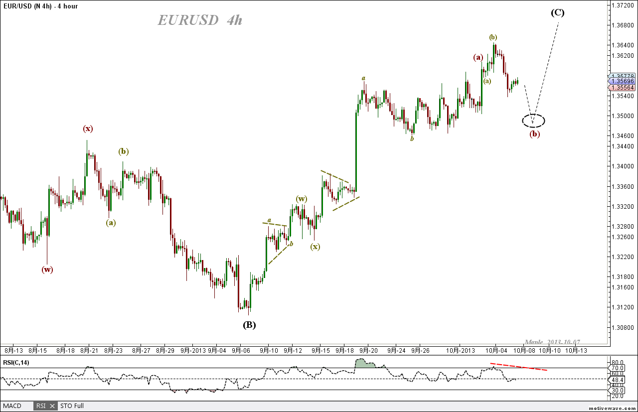 2013-10-07 EURUSD - N 4h  - (4h).png