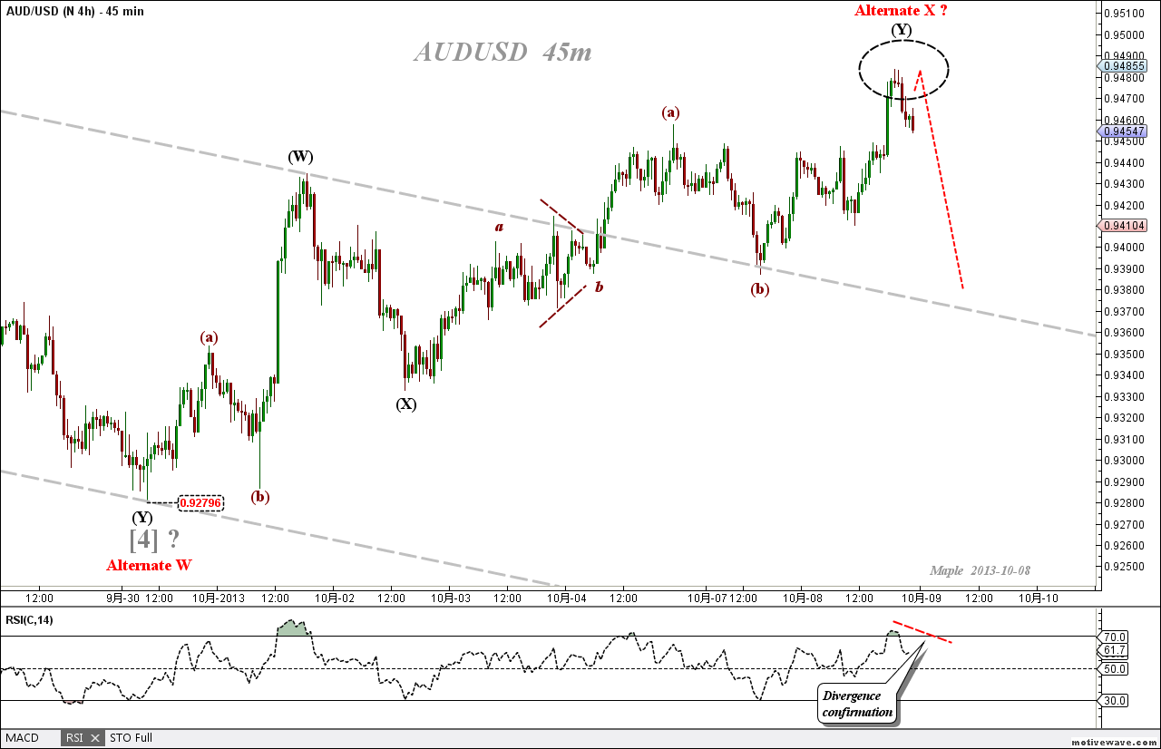 2013-10-08 AUDUSD - N 4h - (90m).png