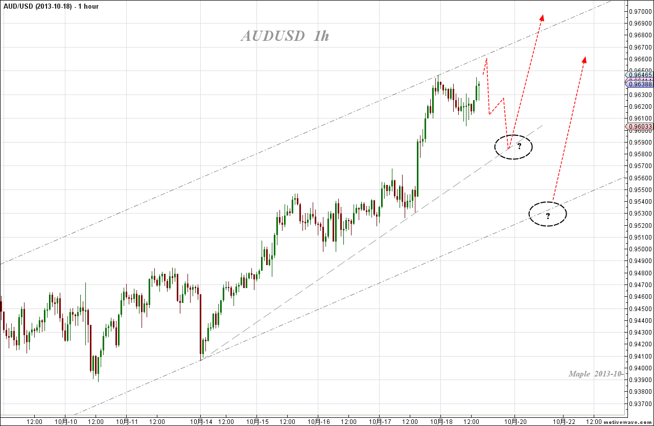 2013-10-18a AUDUSD - (1h).png