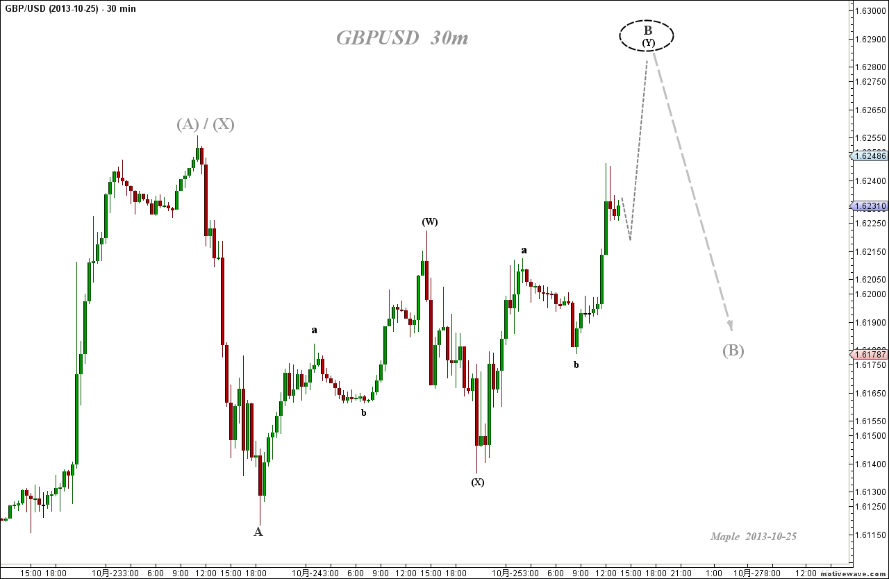 2013-10-25  GBPUSD -  (30m).png