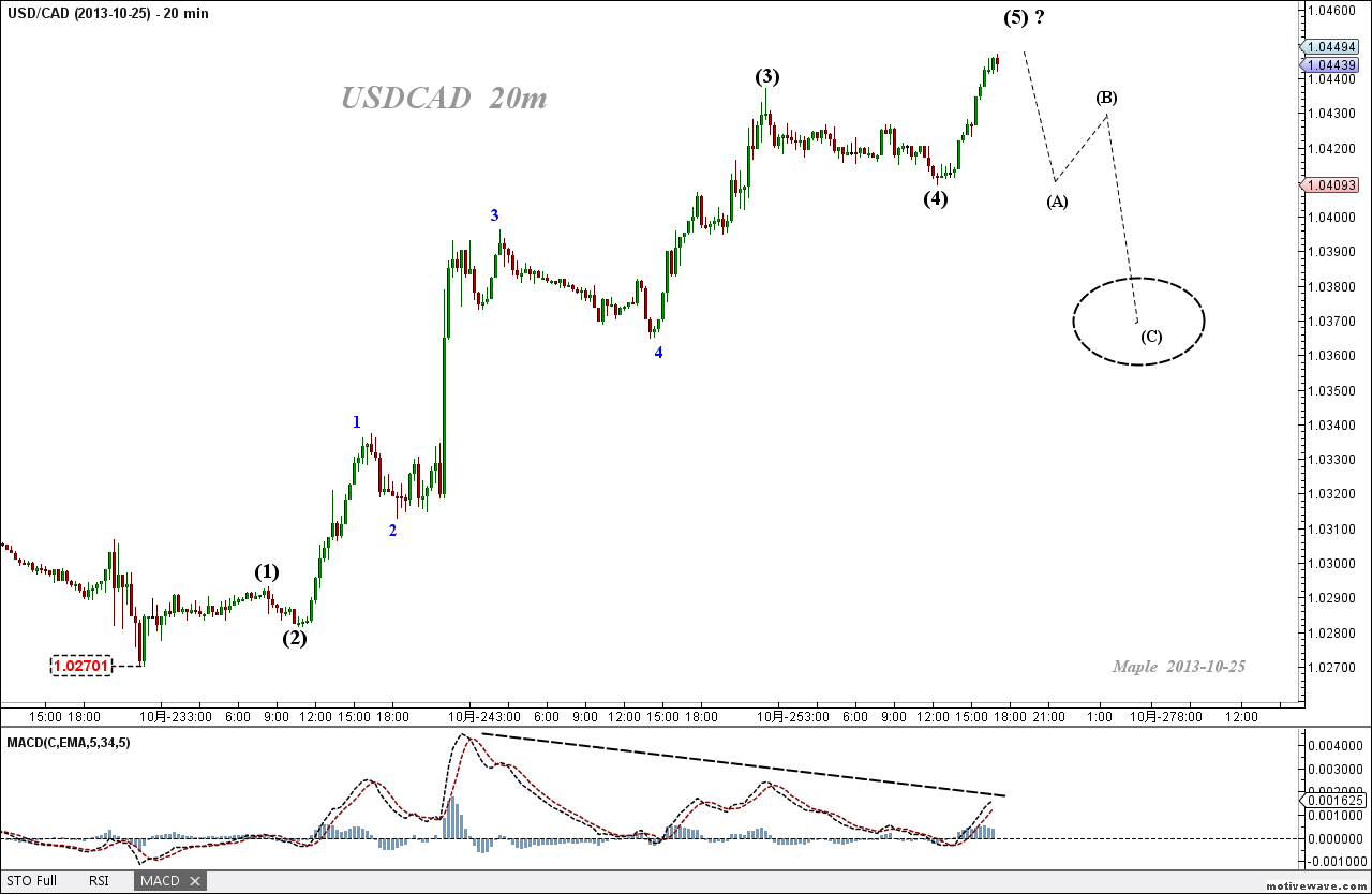 2013-10-25 USDCAD - (20m).png
