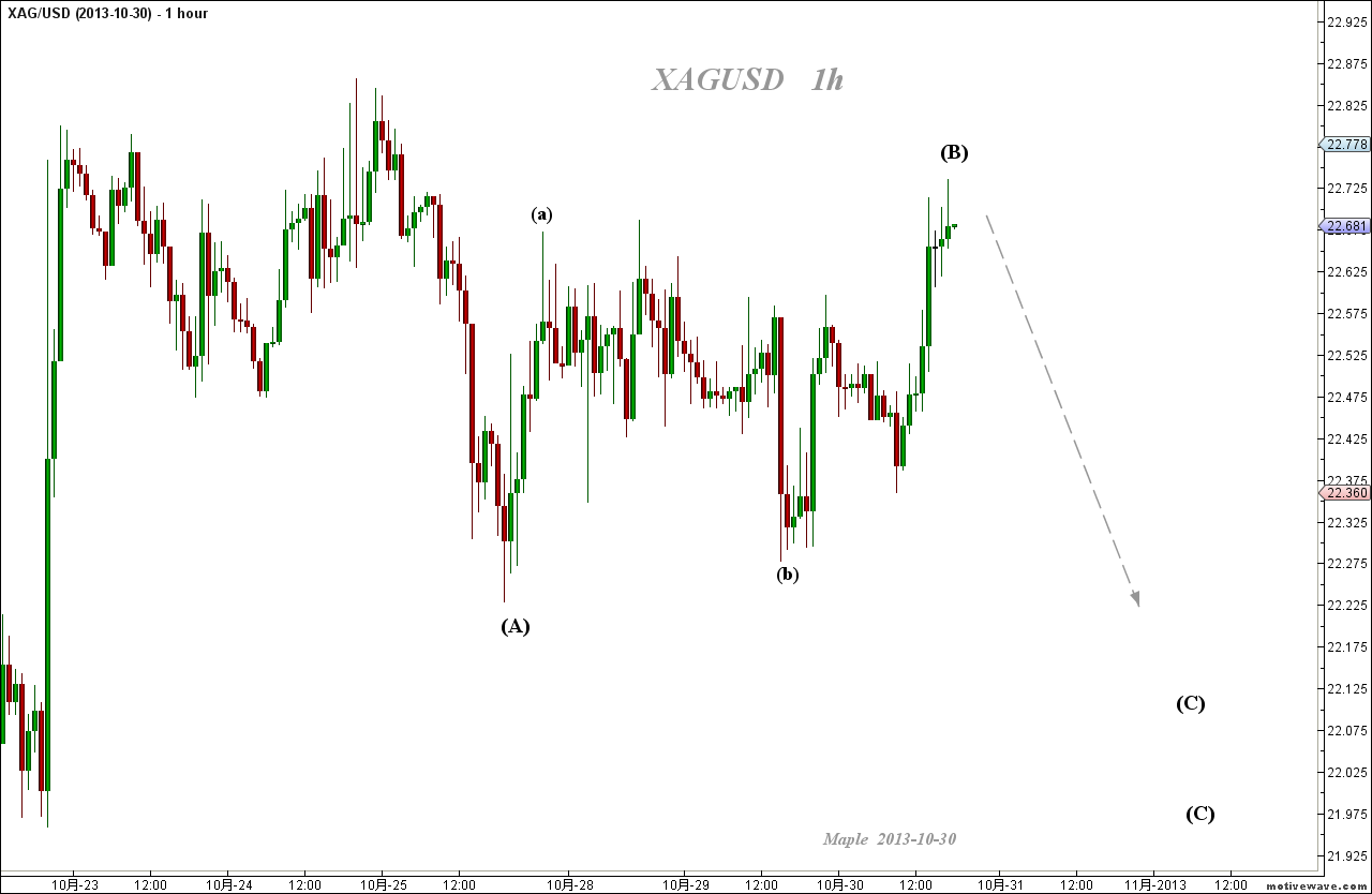 2013-10-30 XAGUSD - (1h).png