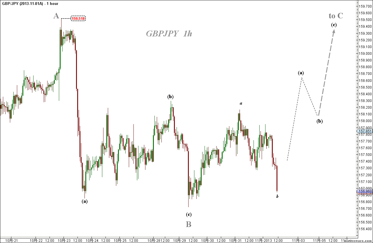 2013-11-01A GBPJPY - (1h).png