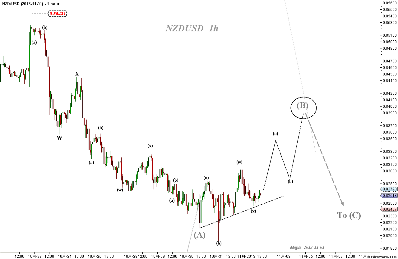 2013-11-01 NZDUSD - (1h).png