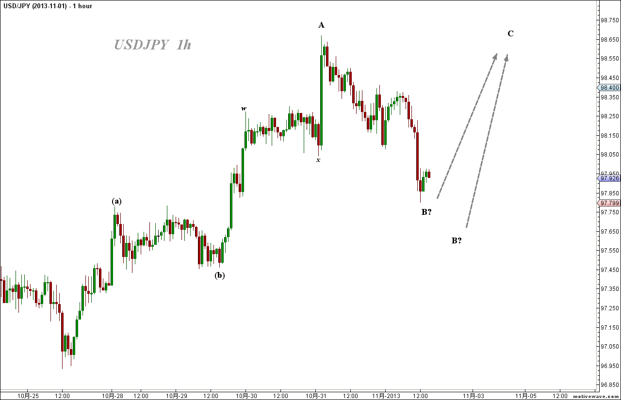 2013-11-01 USDJPY - (1h).png