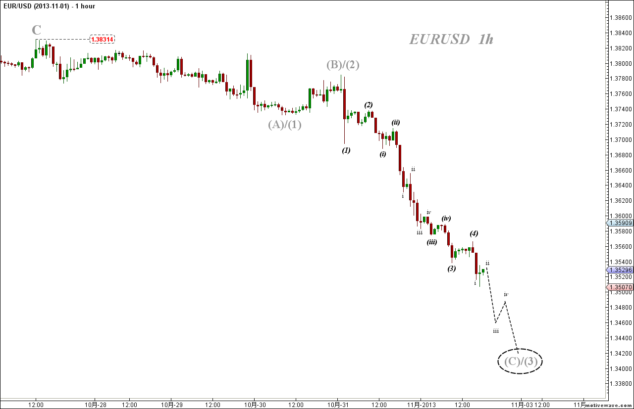 2013-11-01b  EURUSD - (1h).png