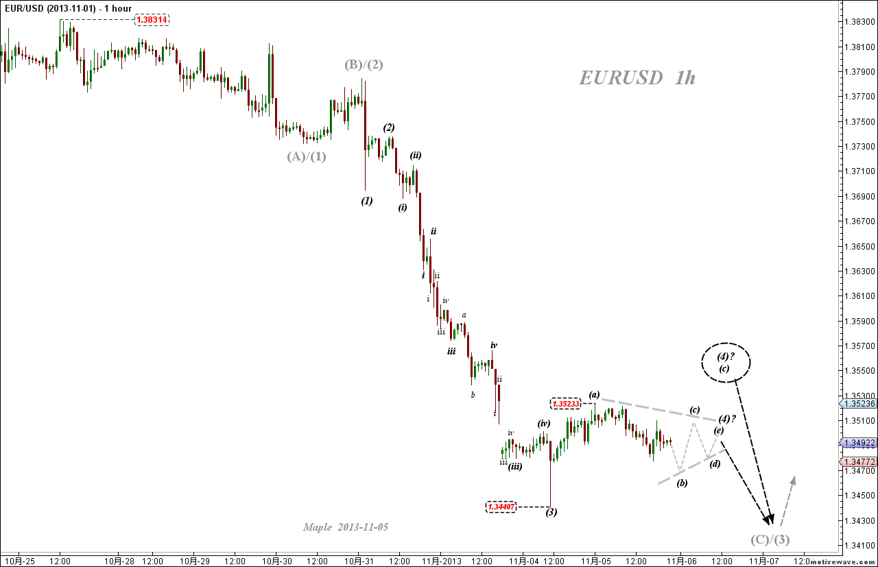 2013-11-05  EURUSD - (1h).png