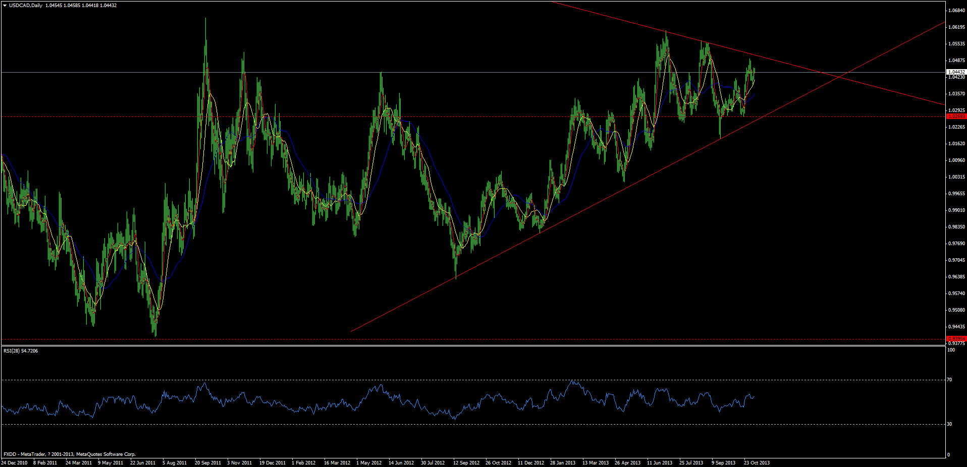 usdcaddaily.png