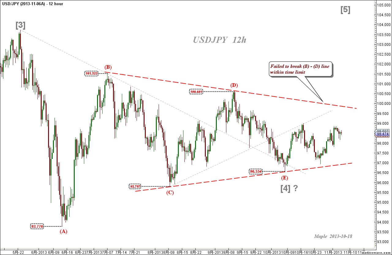 2013-11-06A USDJPY - (1h).png