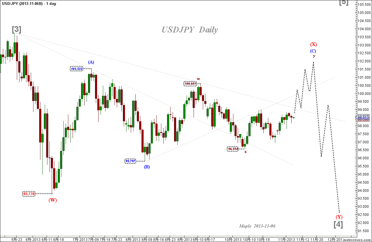 2013-11-06B USDJPY - (daily).png