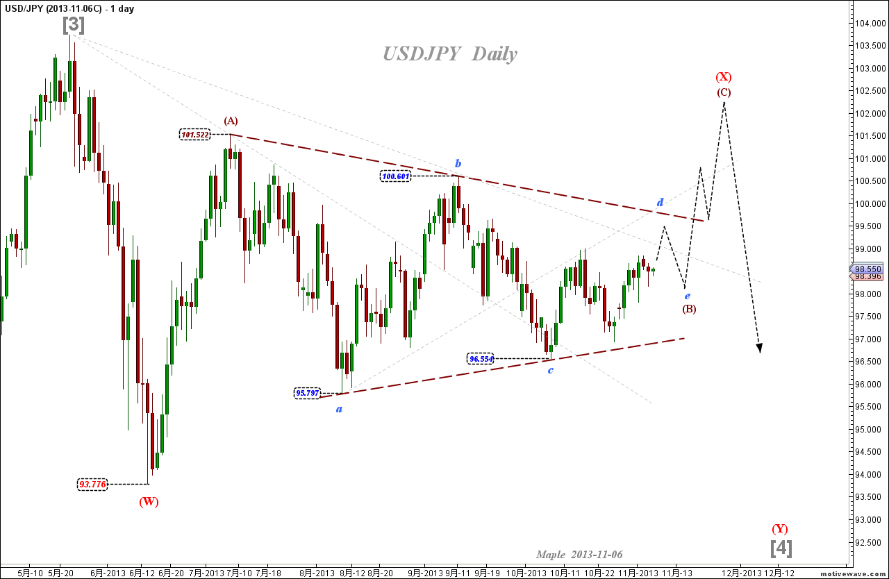 2013-11-06C USDJPY - (daily).png