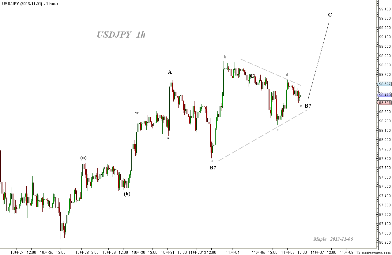 2013-11-06D USDJPY - (1h).png