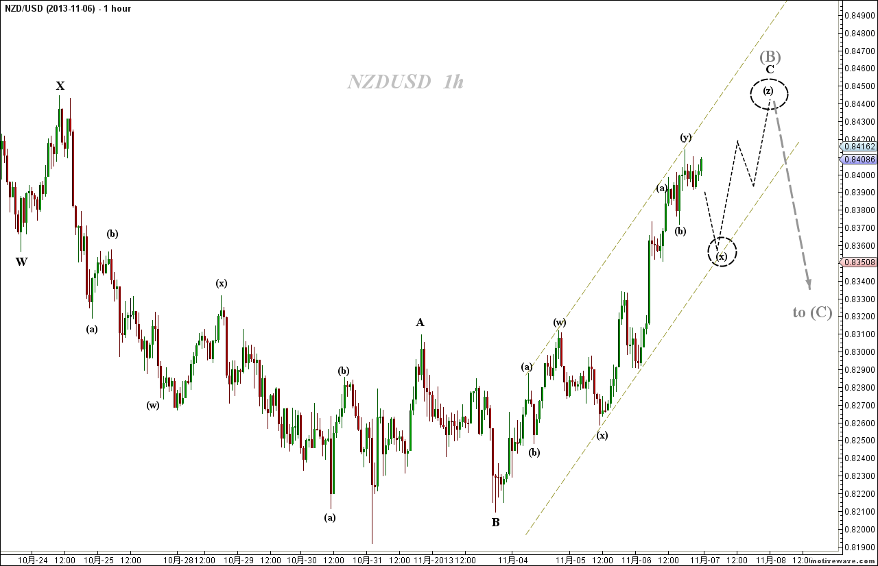 2013-11-06 NZDUSD - (1h).png