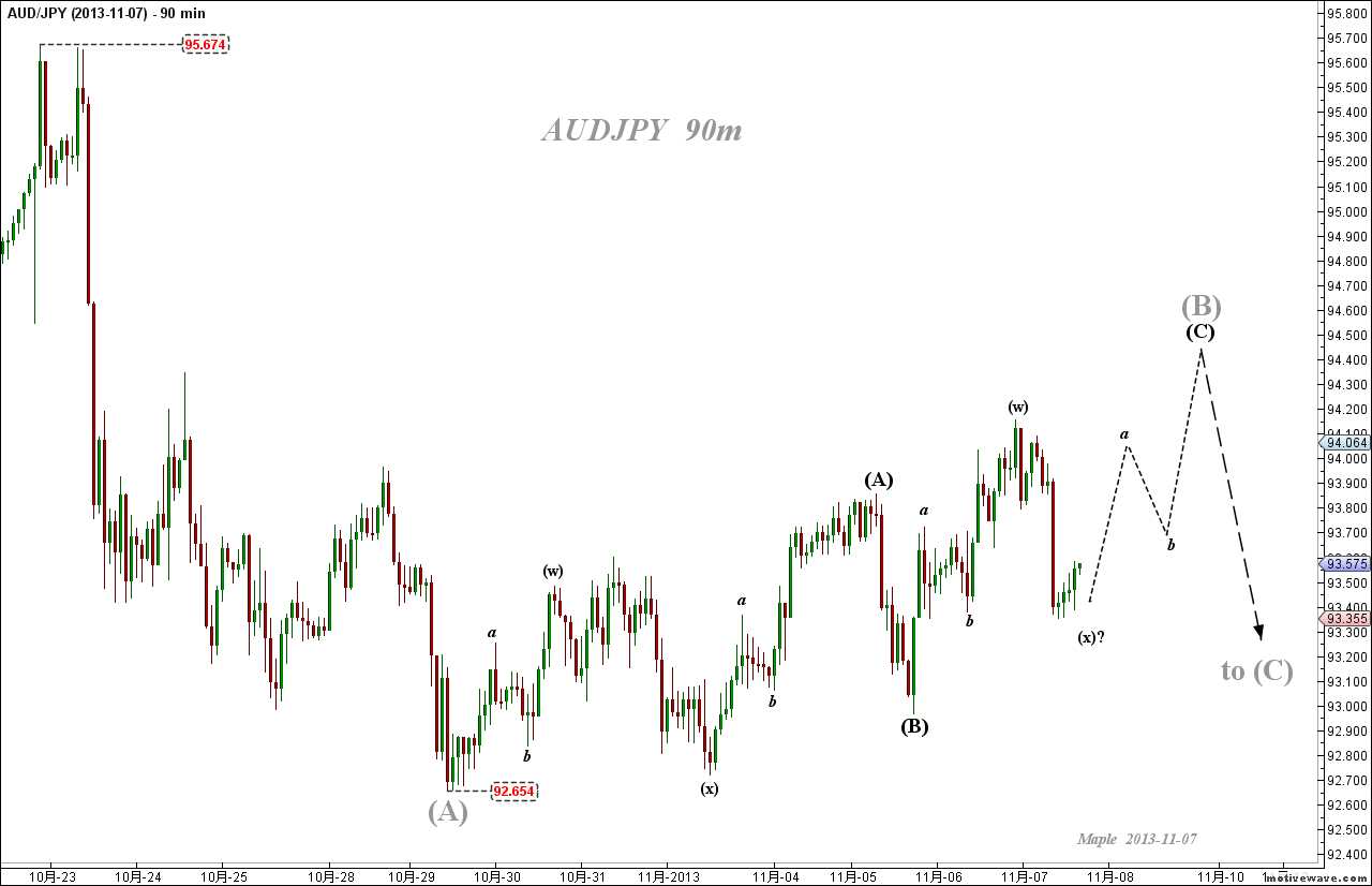 2013-11-07 AUDJPY - (90m).png