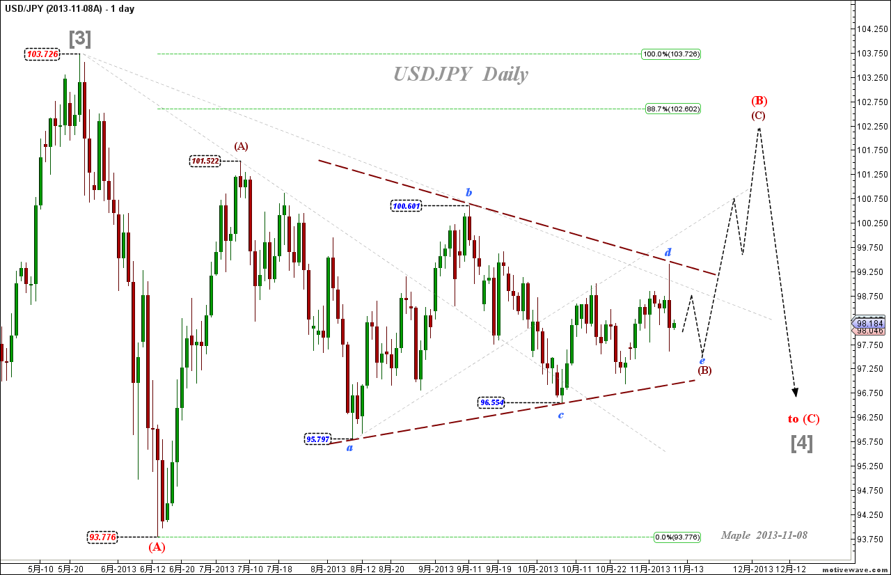 2013-11-08A USDJPY - (daily).png