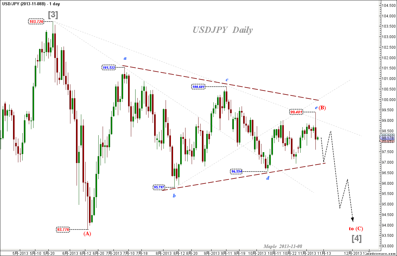 2013-11-08B USDJPY - (daily).png