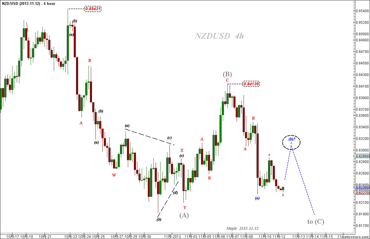 2013-11-12a NZDUSD - (4h).png