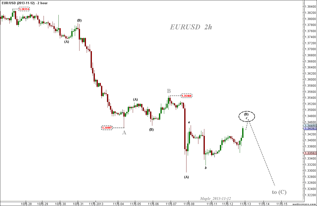 2013-11-12 EURUSD - (2h).png