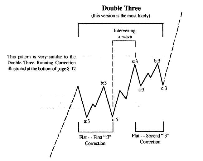 2013-11-15 x-wave c.png