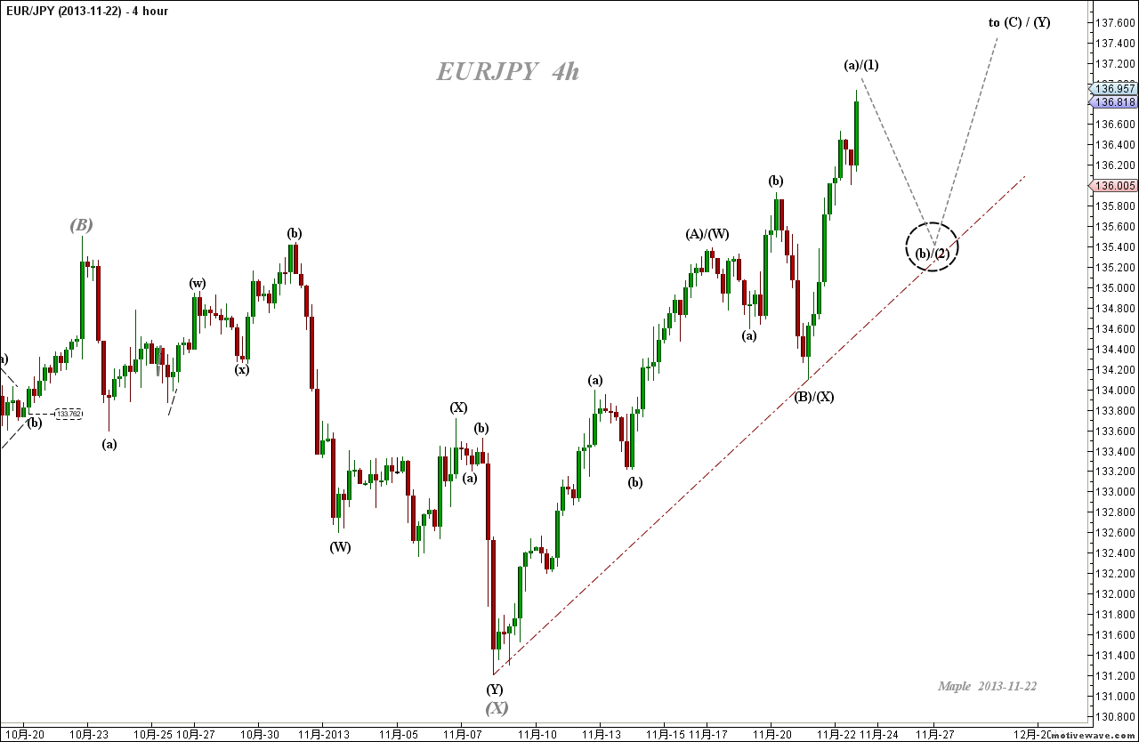 2013-11-22 EURJPY - (4h).png