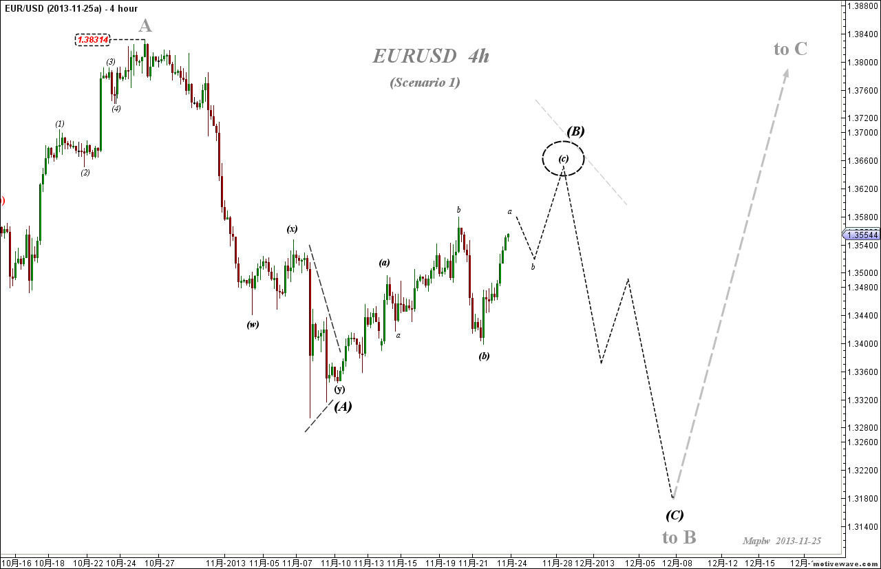 2013-11-25a EURUSD - (4h).png