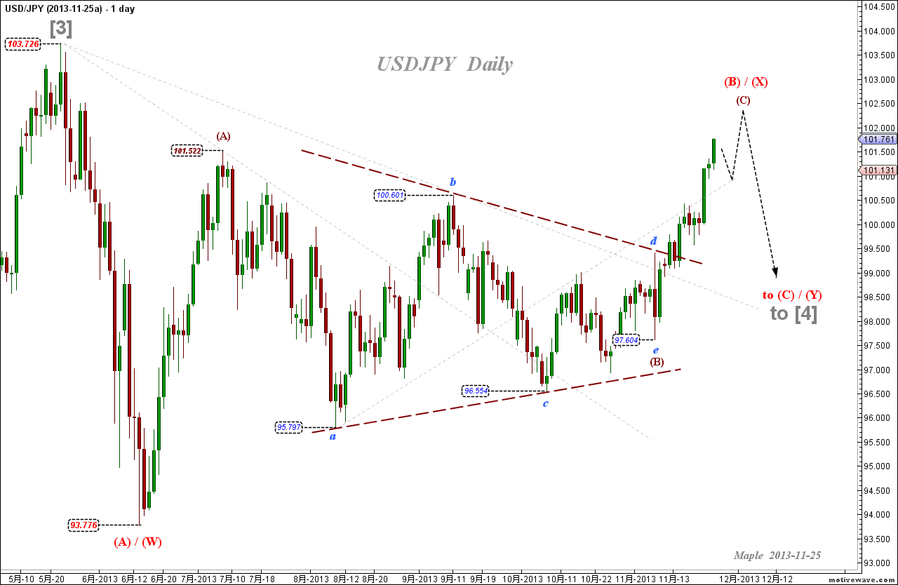 2013-11-25a USDJPY - (Daily).png