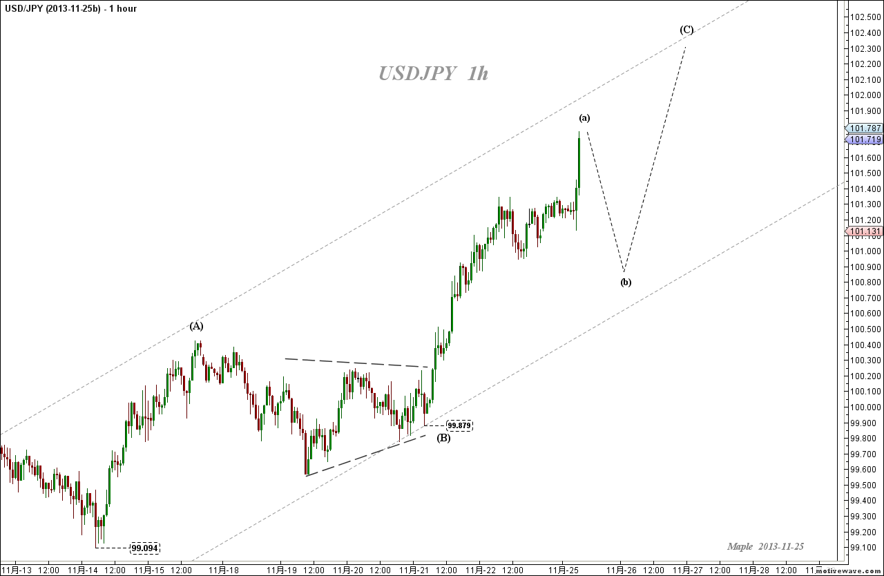 2013-11-25b USDJPY - (1h).png