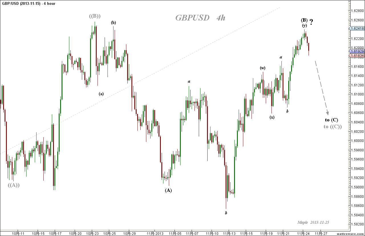 2013-11-25 GBPUSD - (4h).png