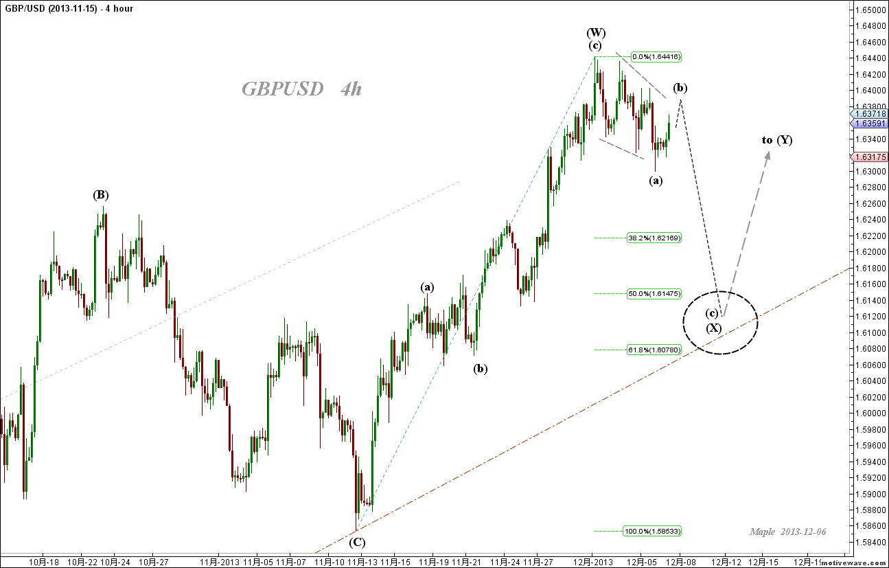 2013-12-06 GBPUSD - (4h).png