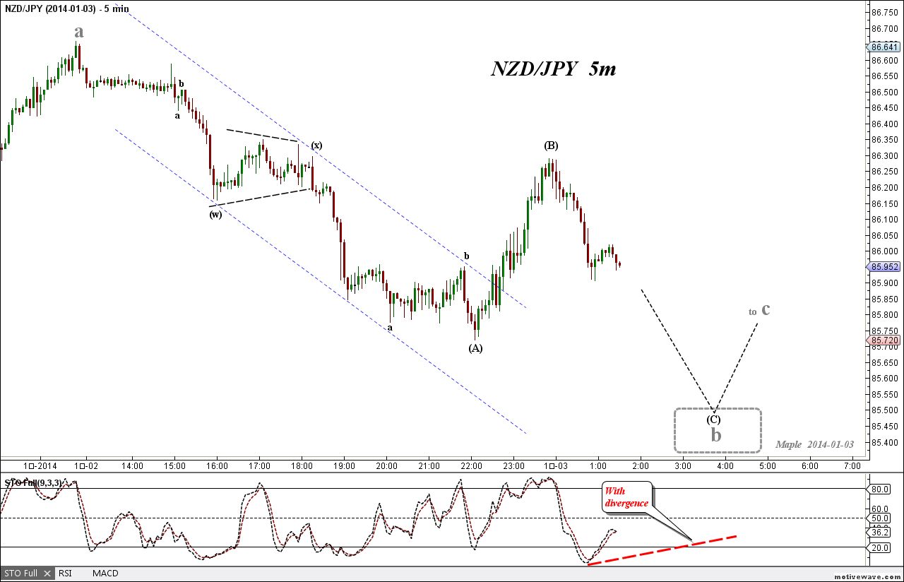 2014-01-03 NZDJPY - (5m).png