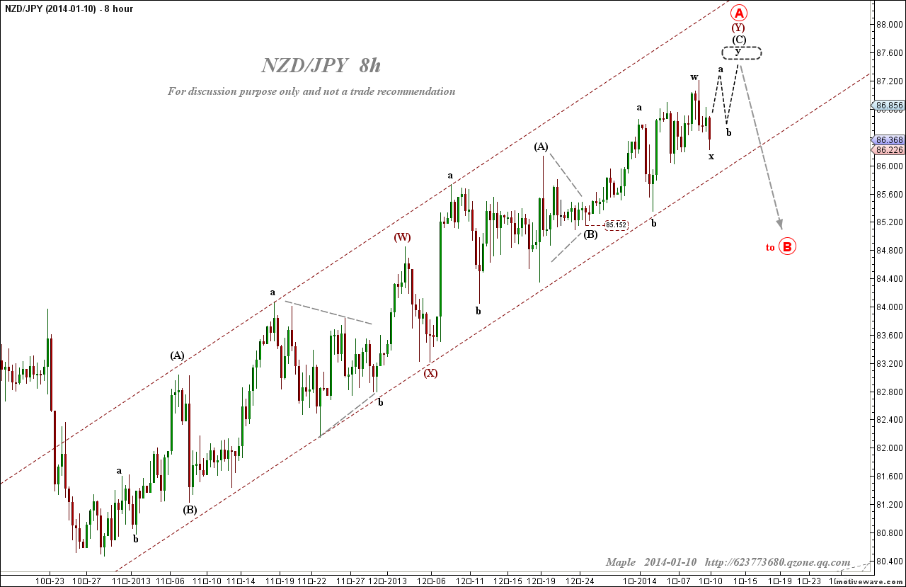 2014-01-10 NZDJPY - (8h).png