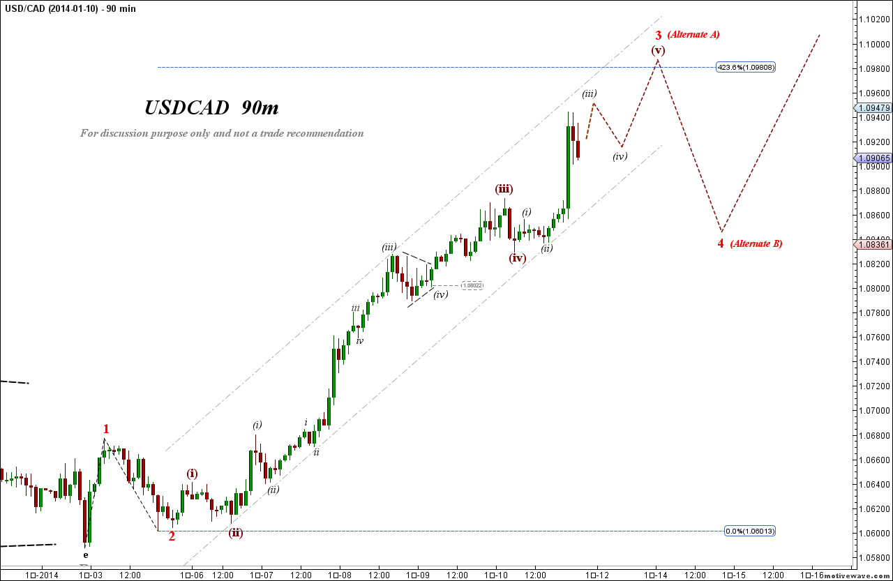 2014-01-10 USDJPY - (90m).png