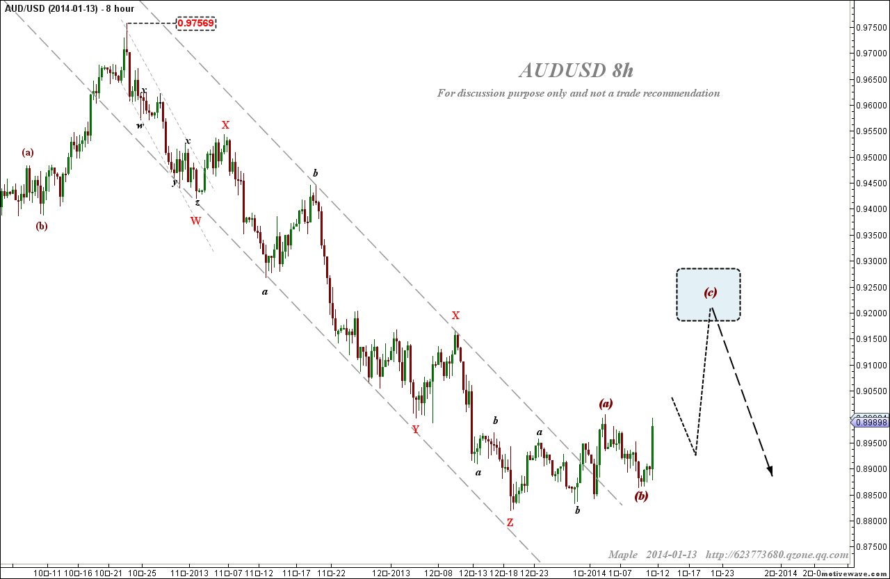 2014-01-13 AUDUSD - (8h).png